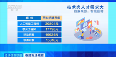 聘月薪达到20804元